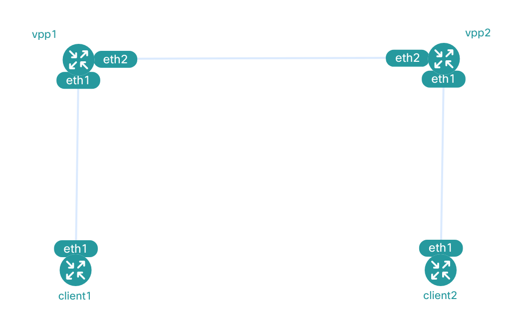 /ipng/ipng.ch/media/commit/4f81d377a03cf6ebd64a73c9974e821f48ecae8f/static/assets/containerlab/learn-vpp.png
