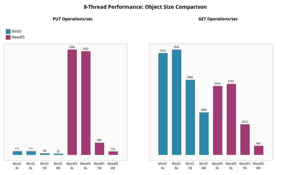/ipng/ipng.ch/media/commit/6a59b7d7e612ff0c78ac1d4813bba9b687f9ca17/static/assets/ctlog/size_comparison_8t.png