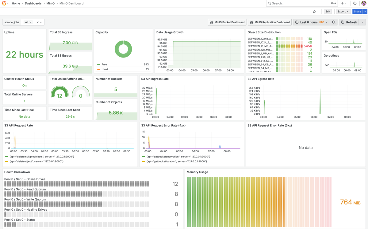 /ipng/ipng.ch/media/commit/ca46bcf6d5bf64c278860fd61b5ad18afbeffa6a/static/assets/minio/console-2.png