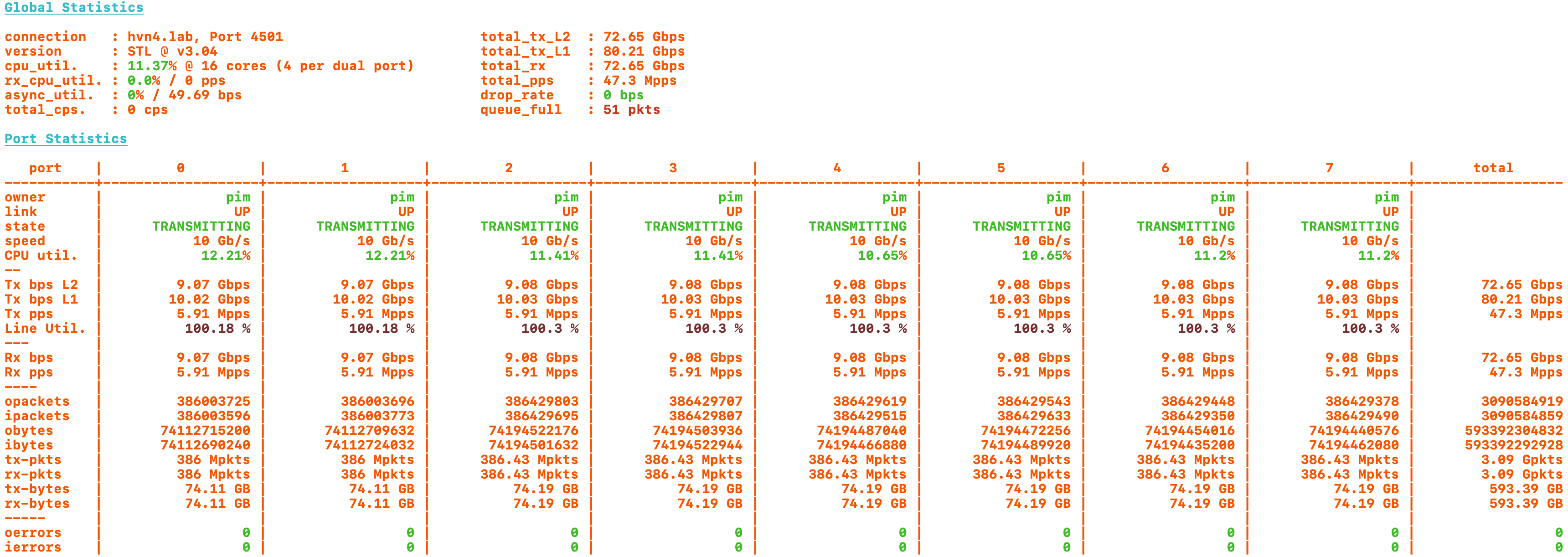 /ipng/ipng.ch/media/commit/fdb77838b8b04c9de622fad01d2fec97e091c1b6/static/assets/sflow/sflow-lab-trex.png