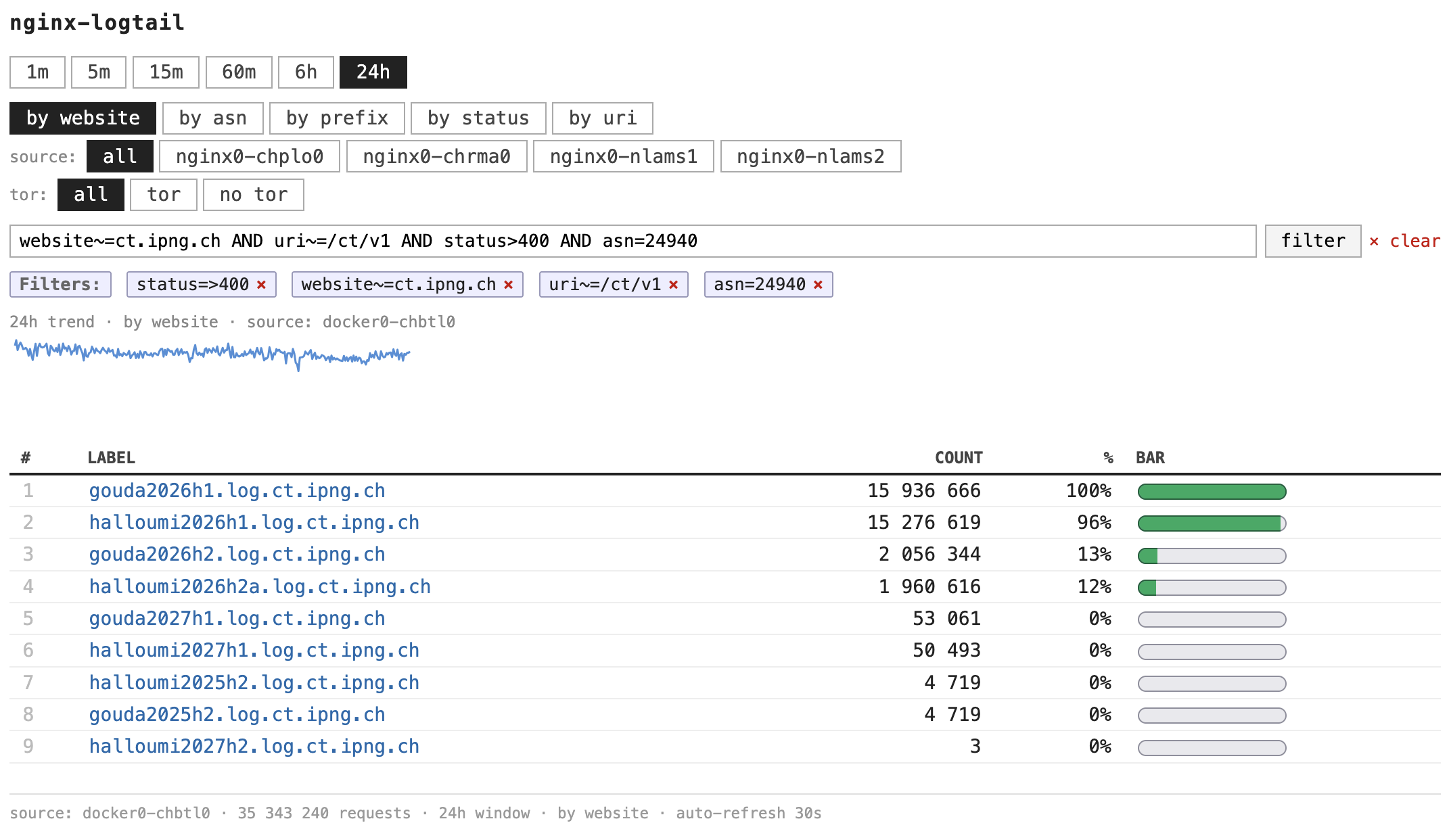 nginx-logtail frontend