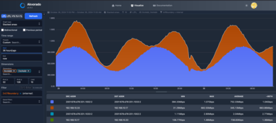 /pim/sabbatical.ipng.nl/media/commit/a46c5aa7362b6c4a7dfad87d99d189bb8a561034/static/img/thumbnails/2024-10-28/akvorado.png